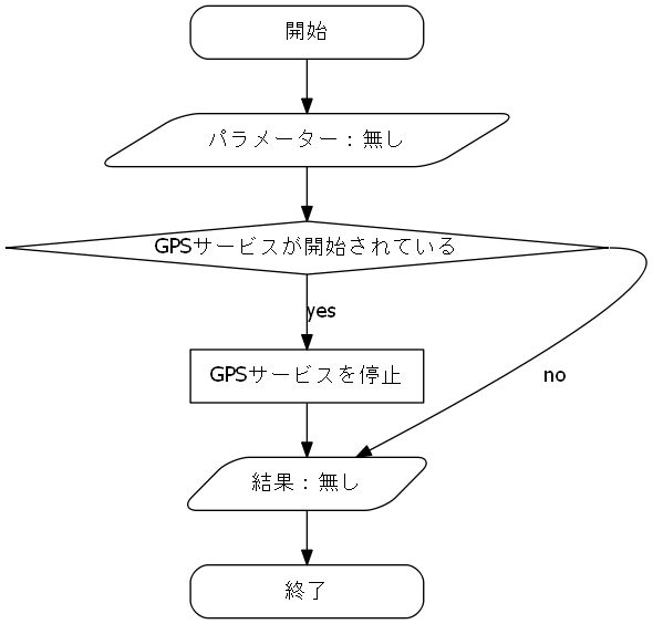 dot_inline_dotgraph_7.png
