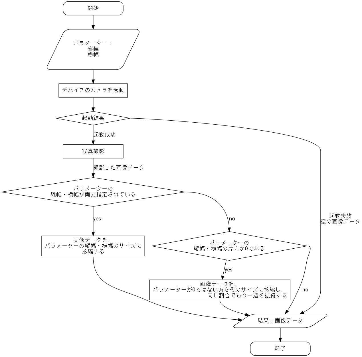 dot_inline_dotgraph_1.png